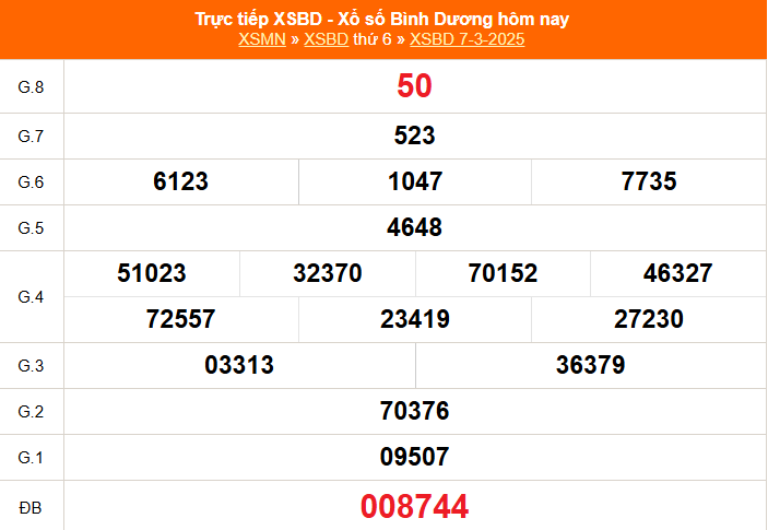 XSBD 4/4 - Kết quả xổ số Bình Dương hôm nay 4/4/2025 - Trực tiếp xổ số hôm nay ngày 4 tháng 4 - Ảnh 6.