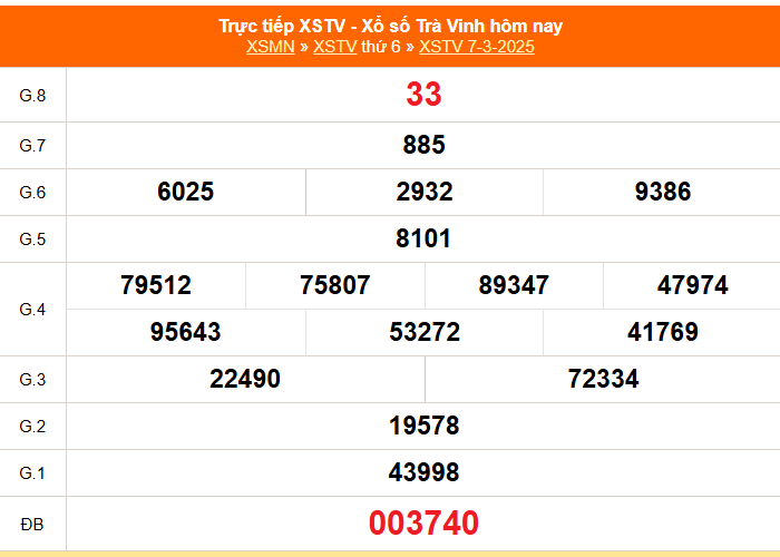 XSTV 4/4 - Kết quả xổ số Trà Vinh hôm nay 4/4/2025 - Trực tiếp xổ số hôm nay ngày 4 tháng 4 - Ảnh 4.
