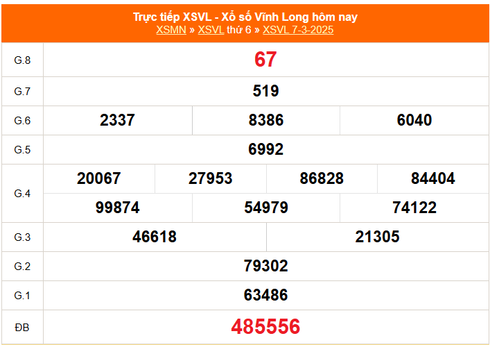XSVL 4/4 - Kết quả xổ số Vĩnh Long hôm nay 4/4/2025 - Trực tiếp xổ số hôm nay ngày 4 tháng 4 - Ảnh 6.