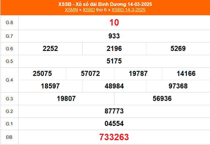 XSBD 4/4 - Kết quả xổ số Bình Dương hôm nay 4/4/2025 - Trực tiếp xổ số hôm nay ngày 4 tháng 4 - Ảnh 5.