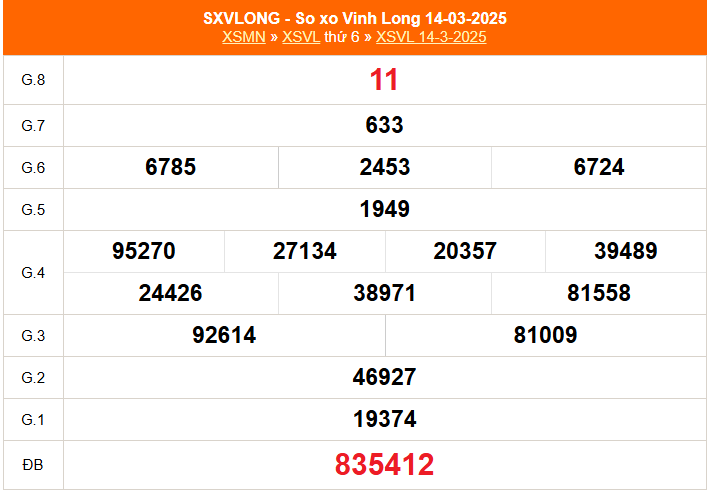 XSVL 4/4 - Kết quả xổ số Vĩnh Long hôm nay 4/4/2025 - Trực tiếp xổ số hôm nay ngày 4 tháng 4 - Ảnh 5.