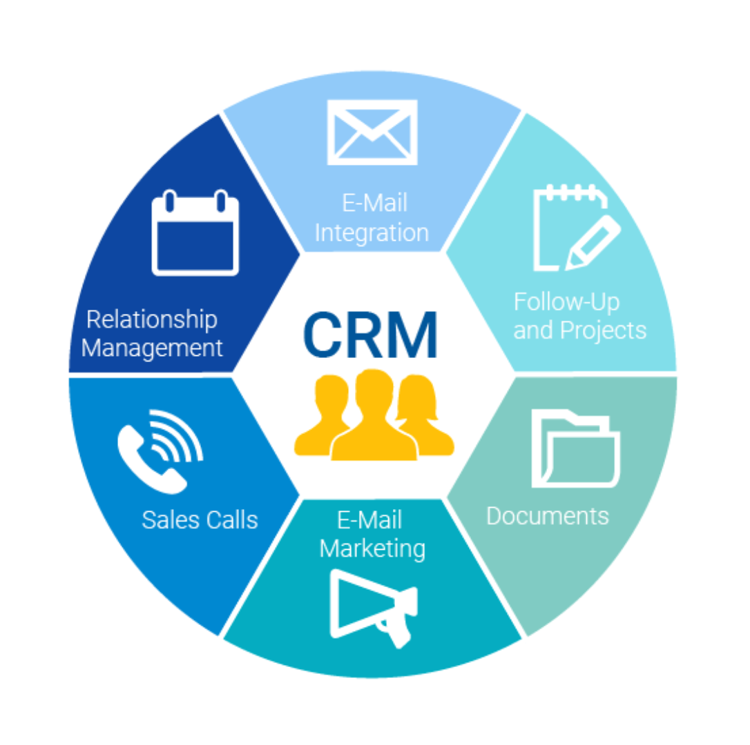 Phần mềm quản lý quan hệ khách hàng CRM tích hợp nhiều nguồn dữ liệu trên một nền tảng.