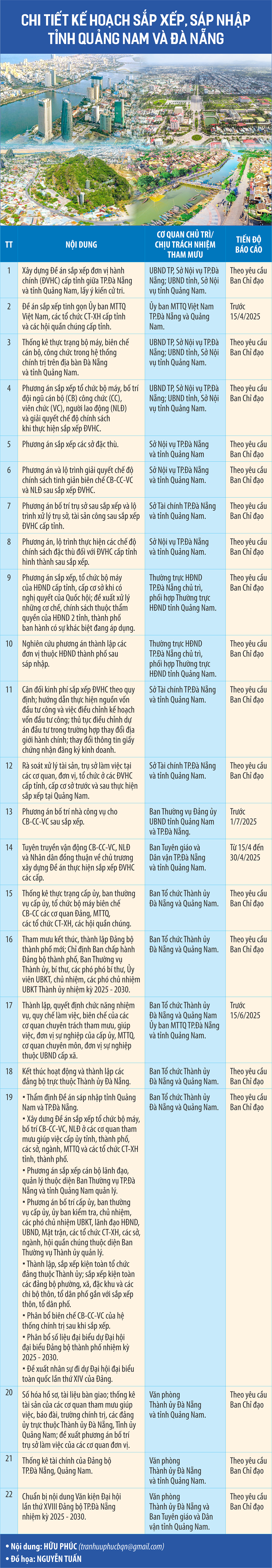 INFO_KE HOACH NHAP TINH