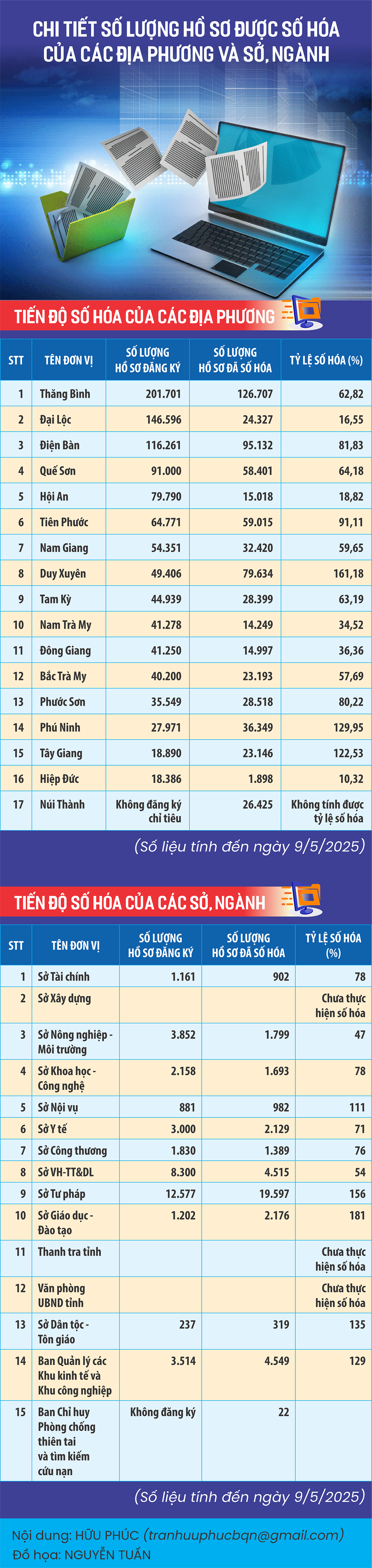 INFO_HO SO SO HOA