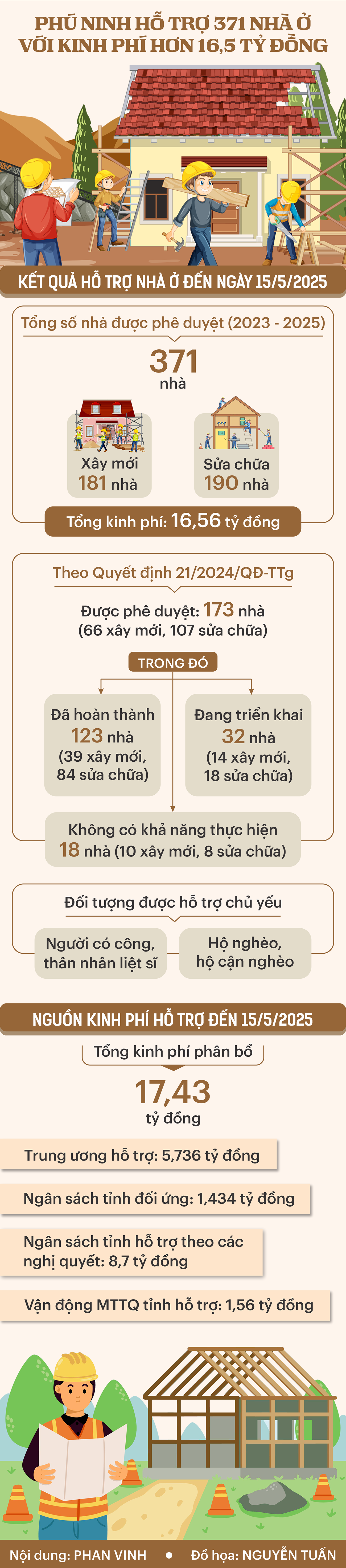 INFO_XOA NHA TAM PHU NINH