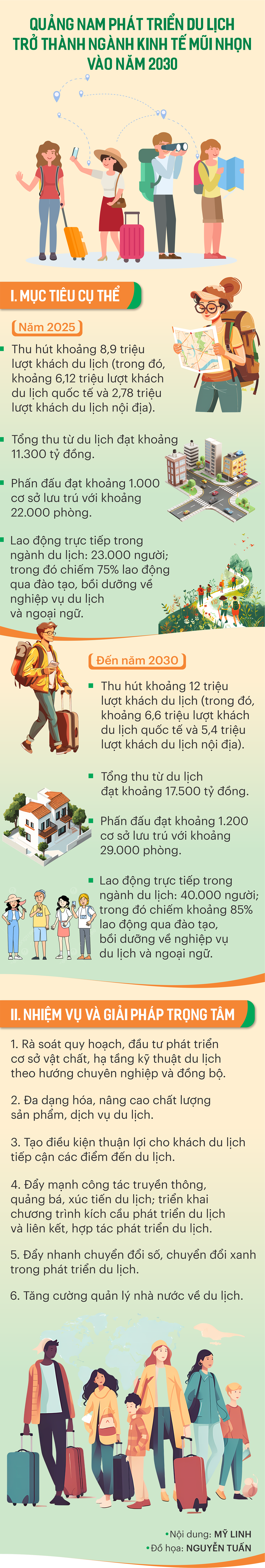 INFO_THUC DAY PHAT TRIEN DU LICH