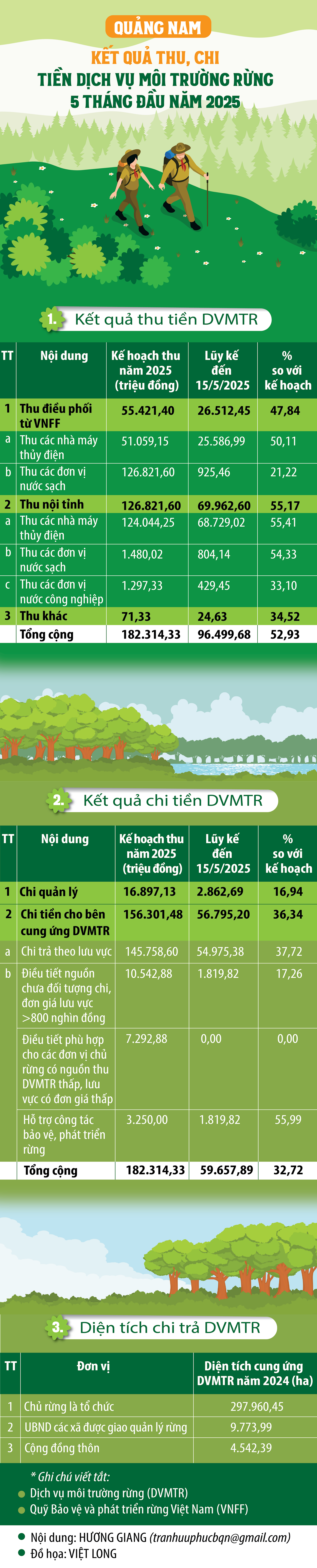 INFO RUNG