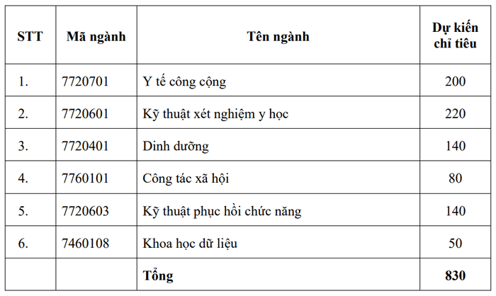 គម្រោងការចូលរៀននៅសកលវិទ្យាល័យសុខភាពសាធារណៈឆ្នាំ 2025