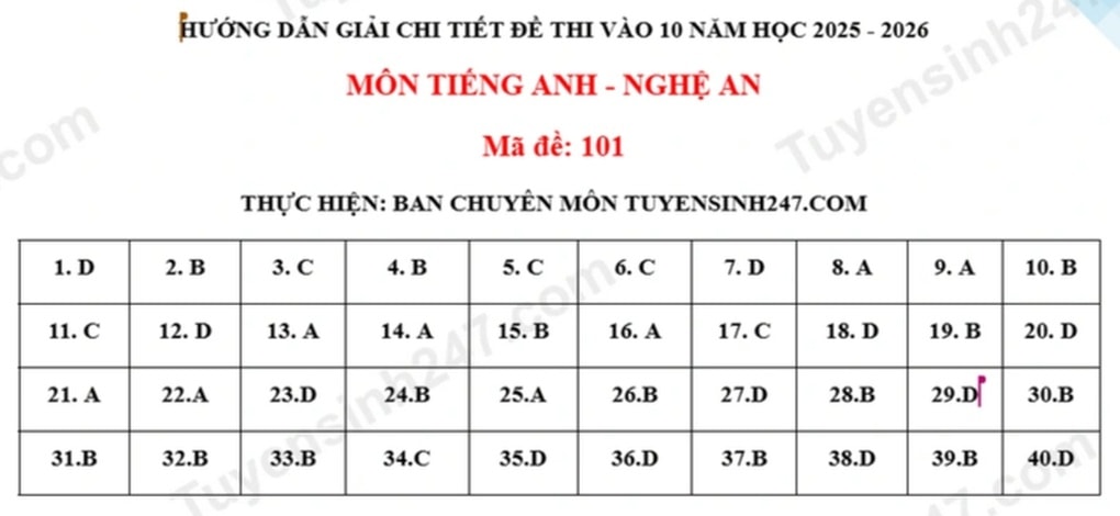 Đáp án đề thi tuyển sinh lớp 10 môn Anh tỉnh Nghệ An 2025
