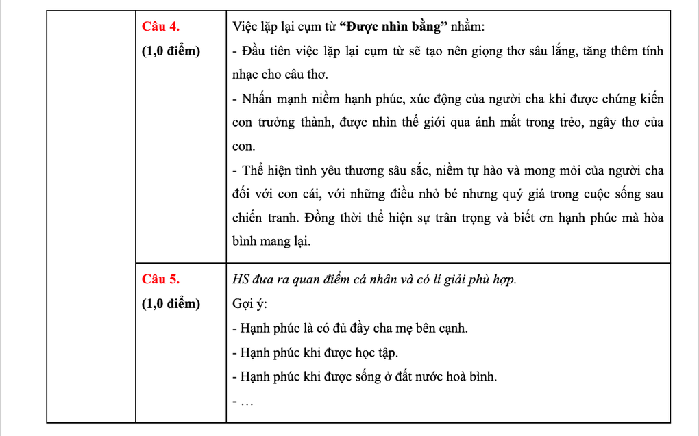 Đáp án đề thi tuyển sinh lớp 10 môn Văn TP Hà Nội 2025