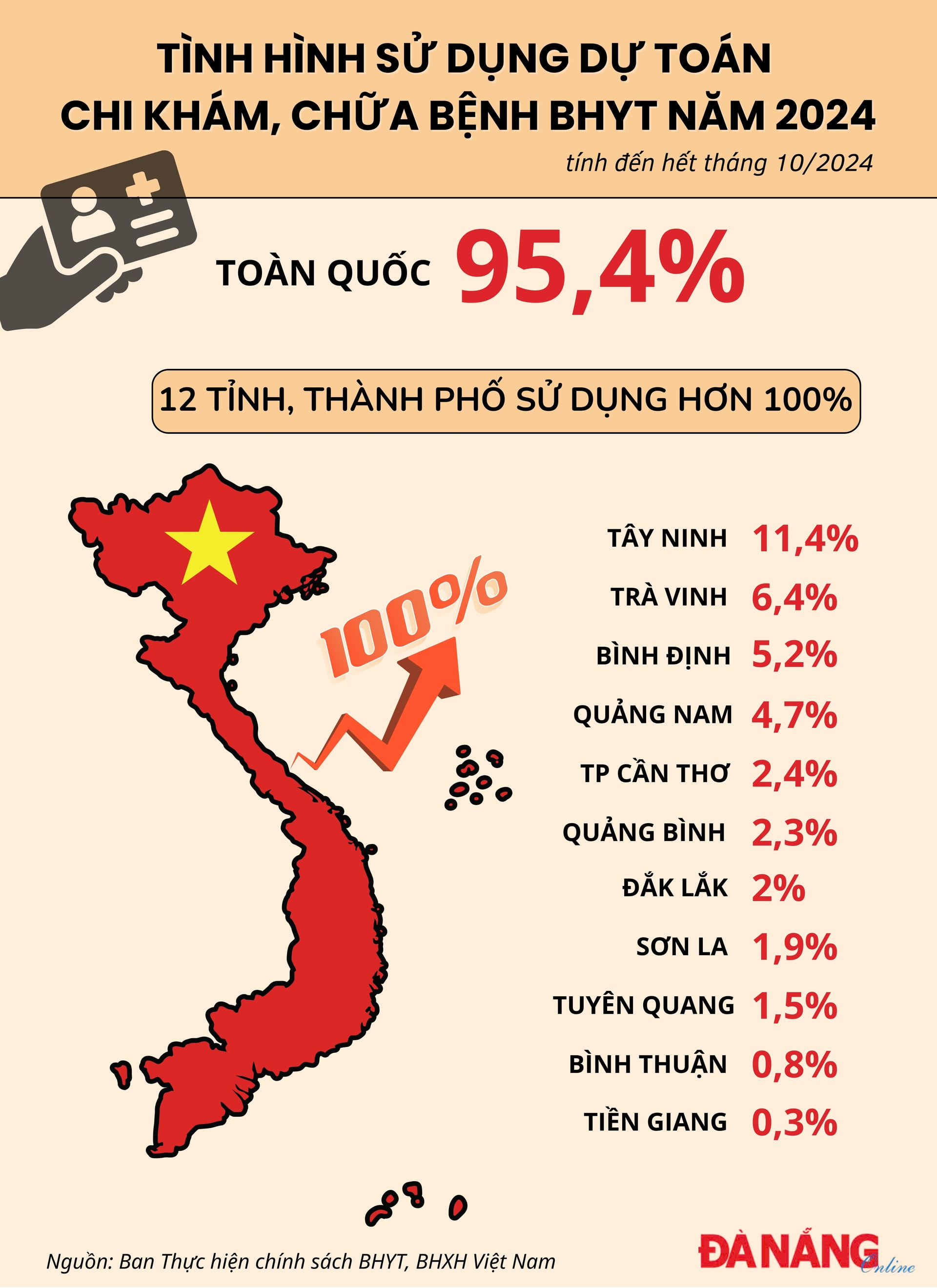 Đồ hoạ: Trâm Anh