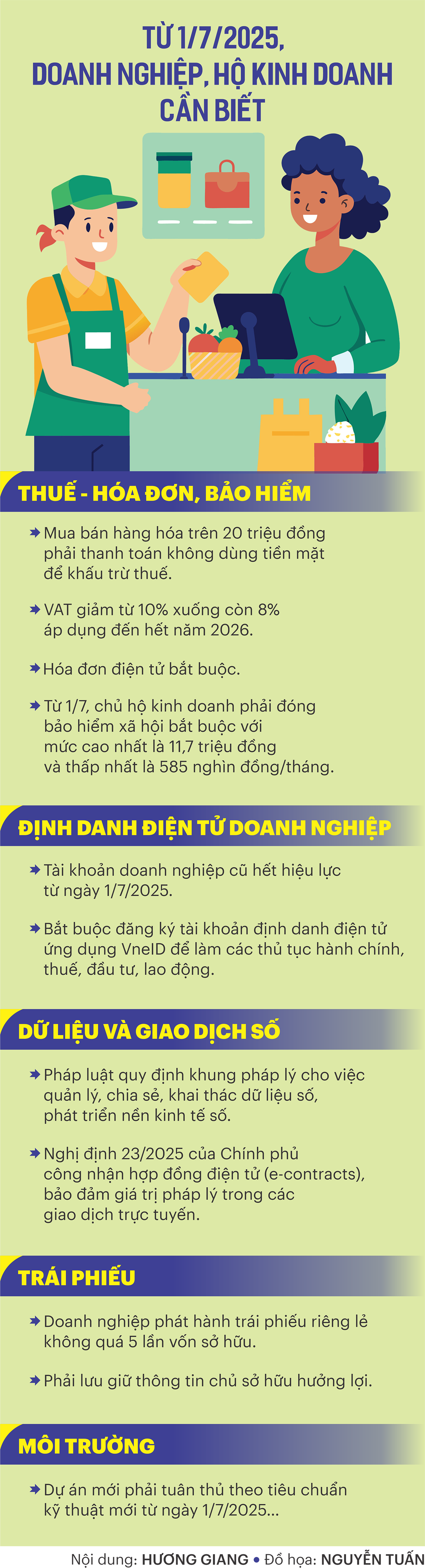 INFO_1.7_HO KINH DOANH