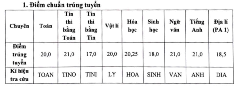 Điểm tuyển sinh lớp 10 2025 - 2026 đối với trường THPT Chuyên - Trường Đại học Sư phạm Hà Nội