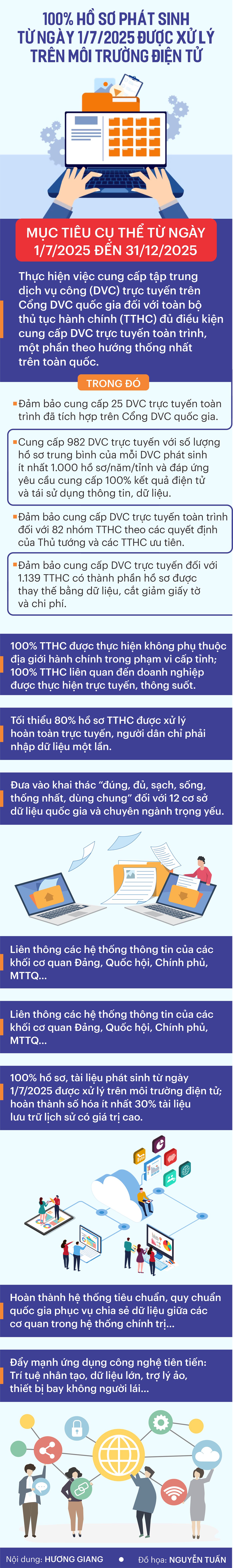 INFO_100 HO SO