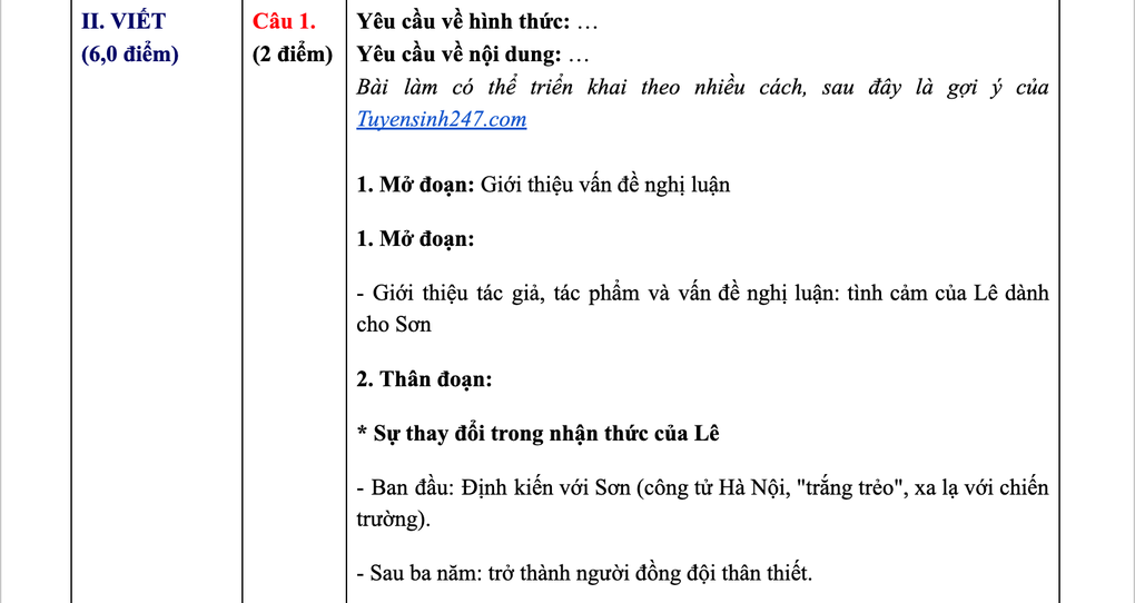 Đáp án đề thi môn Ngữ văn chương trình hiện hành thi tốt nghiệp THPT 2025