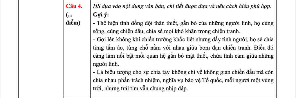Đáp án đề thi môn Ngữ văn chương trình hiện hành thi tốt nghiệp THPT 2025