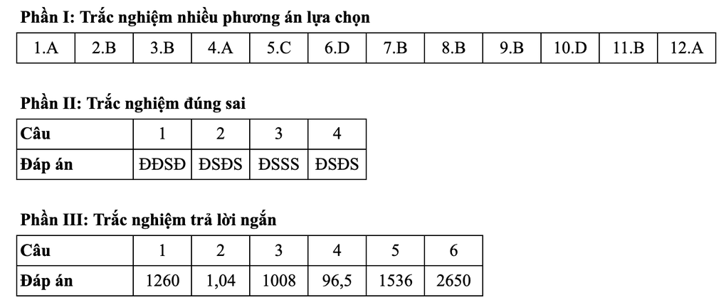 Đáp án môn Toán mã đề 0113 và 113 thi tốt nghiệp THPT 2025