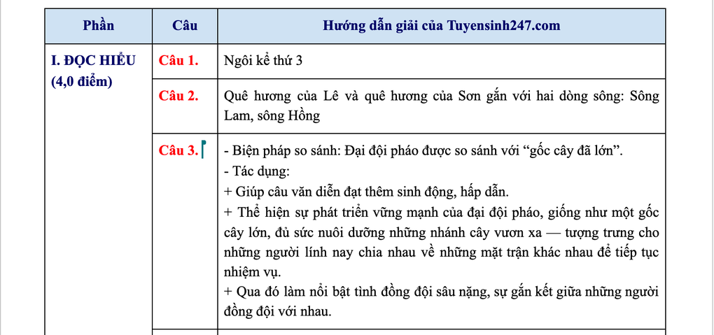 Đáp án đề thi môn Ngữ văn chương trình hiện hành thi tốt nghiệp THPT 2025