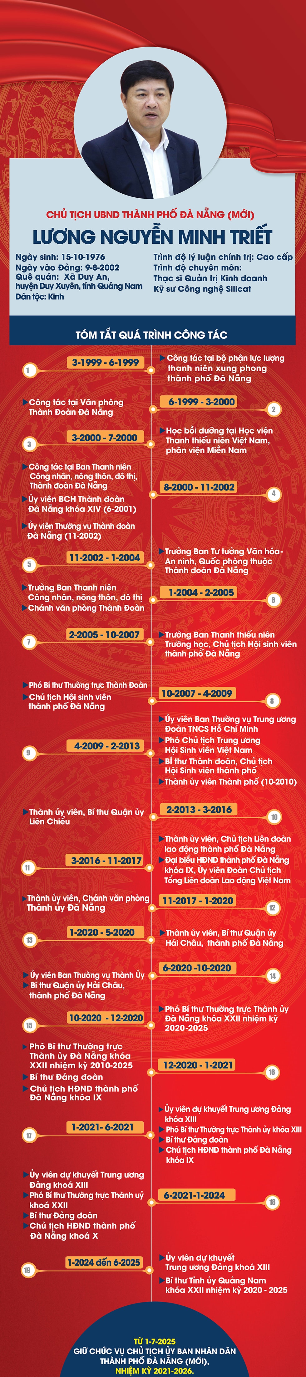 LƯƠNG NGUYỄN MINH TRIẾT_UP