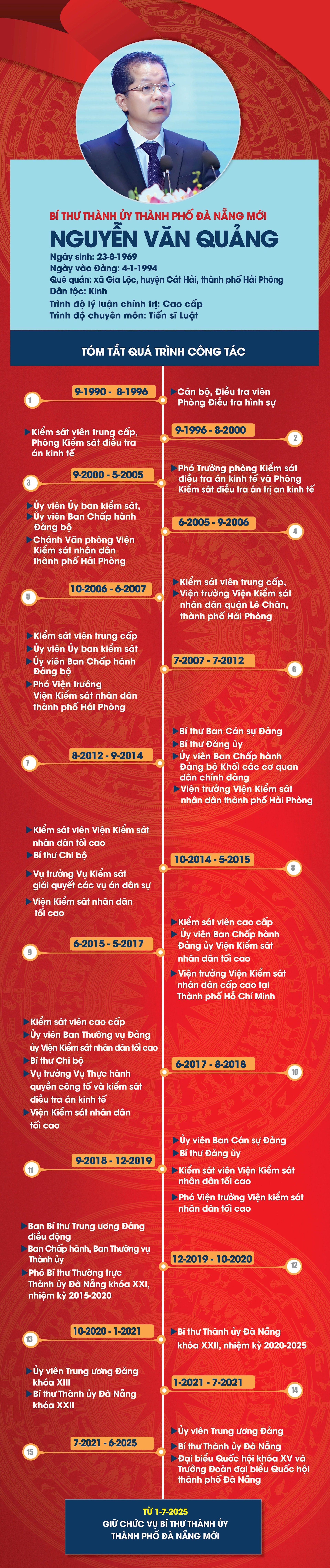 nguyen-van-quang-2-.jpg
