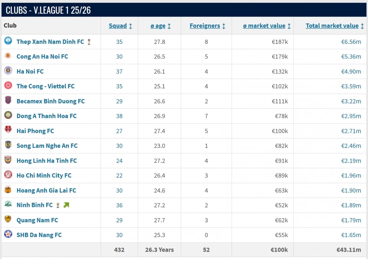 dat_gia_nhat_v-league.png.jpg