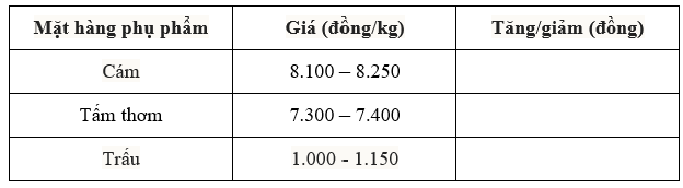 Giá lúa gạo hôm nay 15/7: Gạo nguyên liệu nhích nhẹ, lúa tươi giữ giá