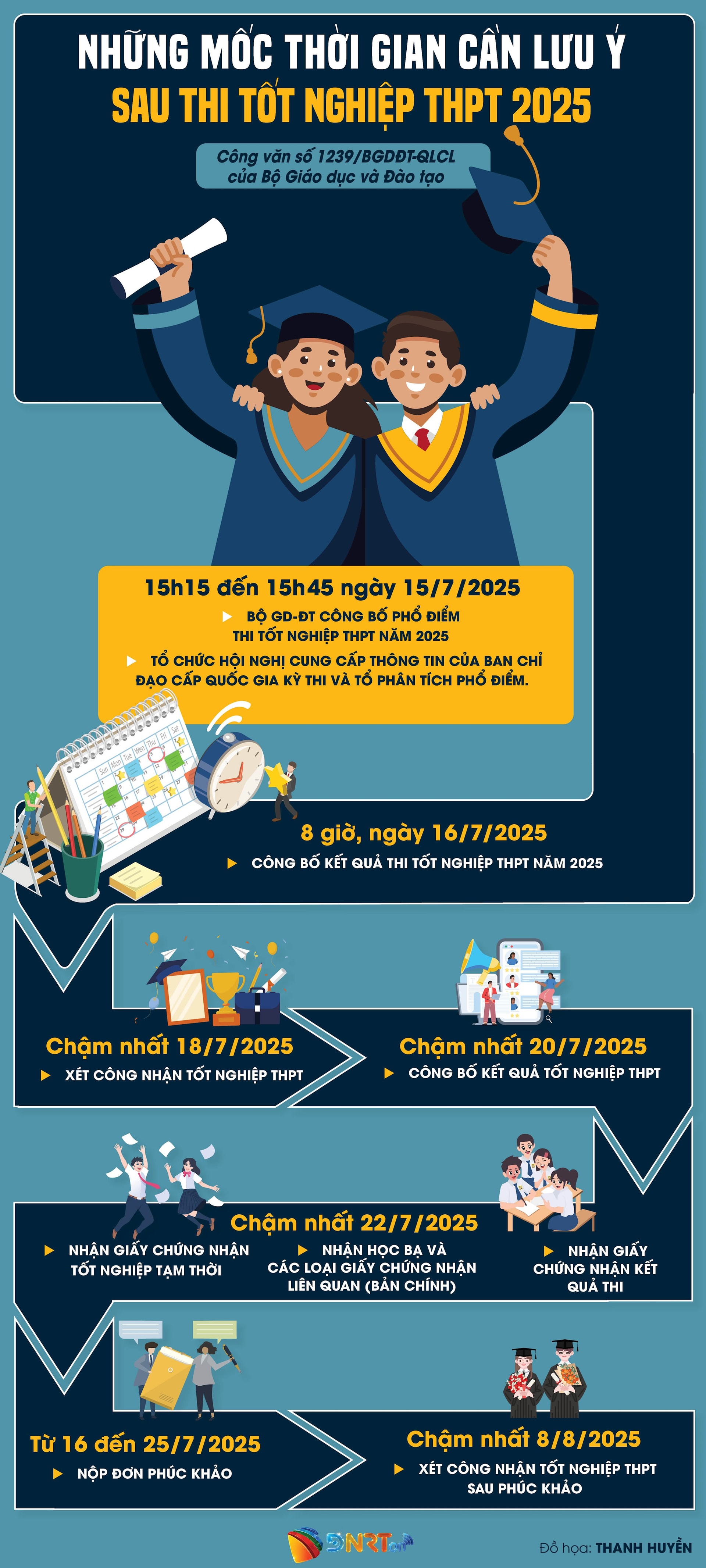 LUWU ITALIEN EFTER EXAMEN