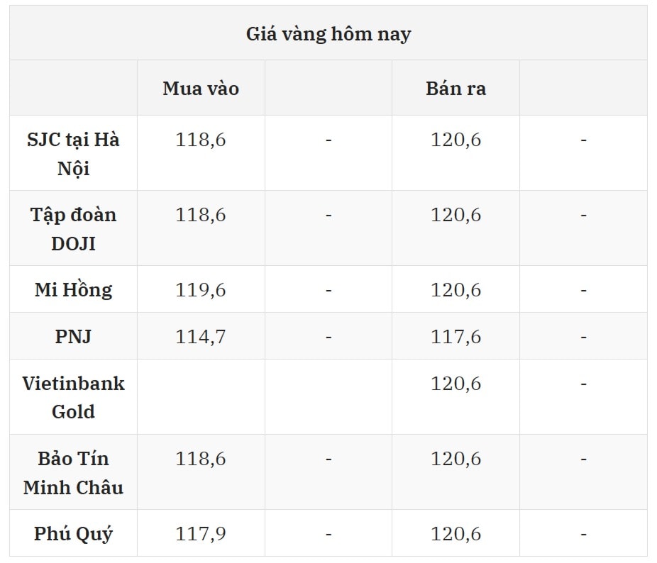 Cập nhật giá vàng hôm nay 17 7 2025 mới nhất ở thị trường trong nước
