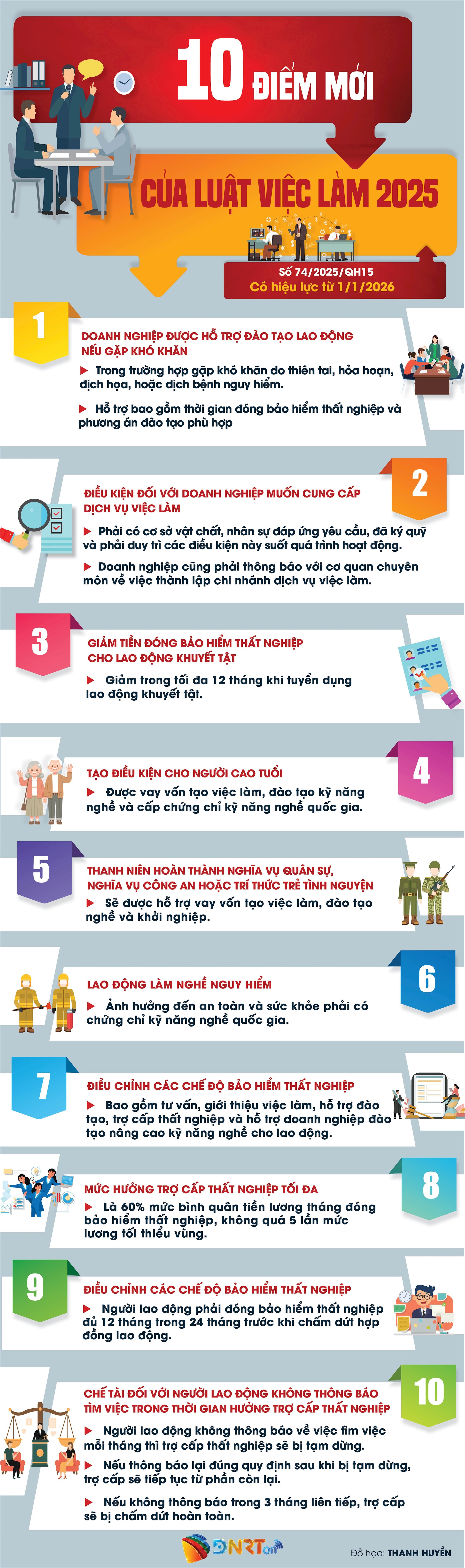 10 điểm mới của Luật Việc làm 2025