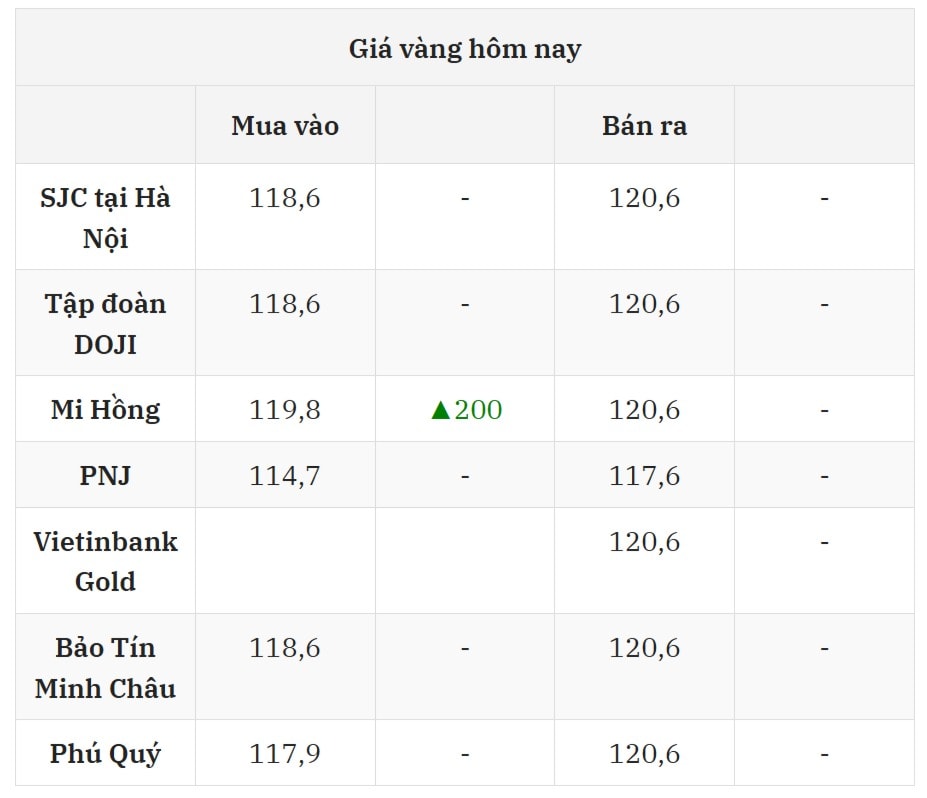 Cập nhật giá vàng hôm nay 18 7 2025 mới nhất ở thị trường trong nước