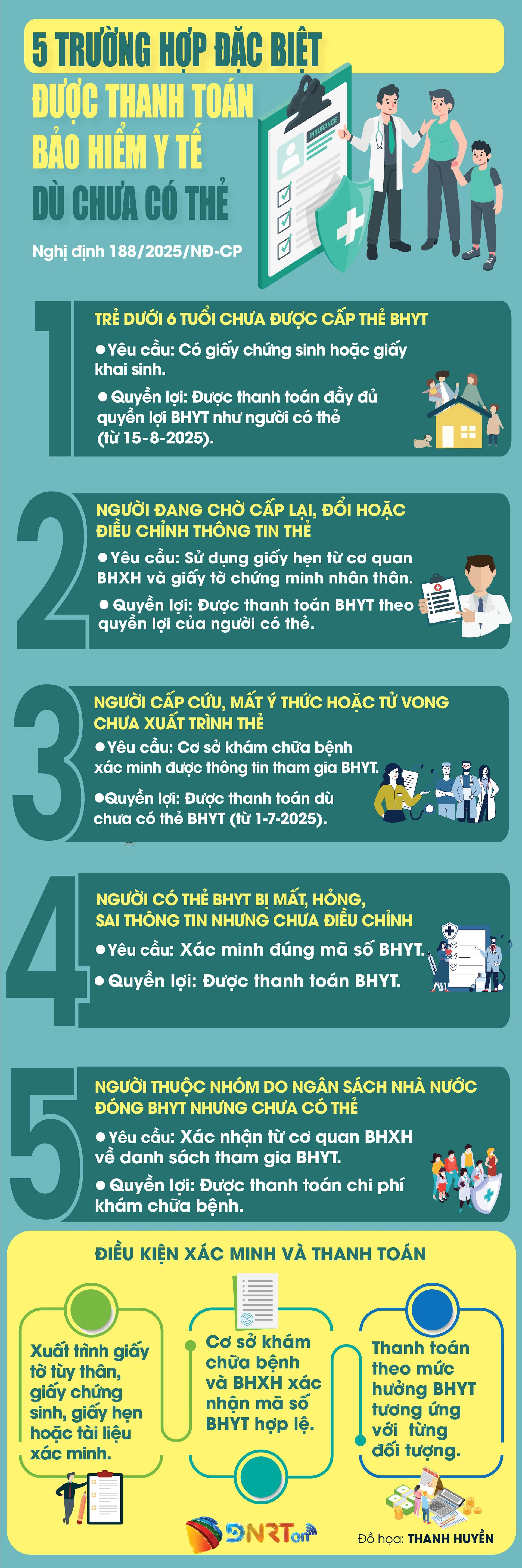 5 BẢO HIỂM Y TẾ