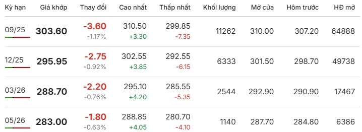 سعر قهوة أرابيكا في نيويورك ٢٠ يوليو ٢٠٢٥