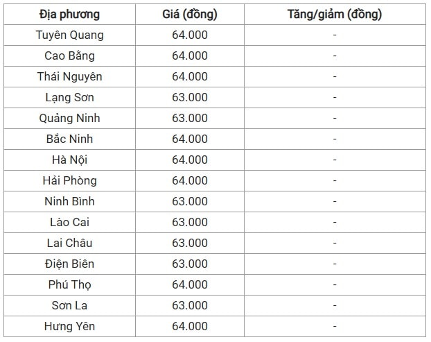 Giá heo hơi hôm nay 21 7 tại miền Bắc