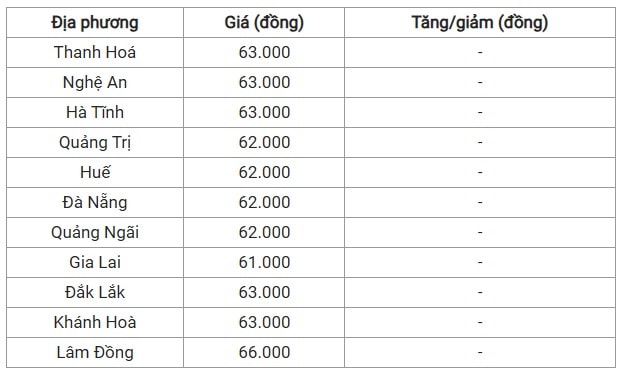Giá heo hơi hôm nay 21 7 tại miền Trung - Tây Nguyên