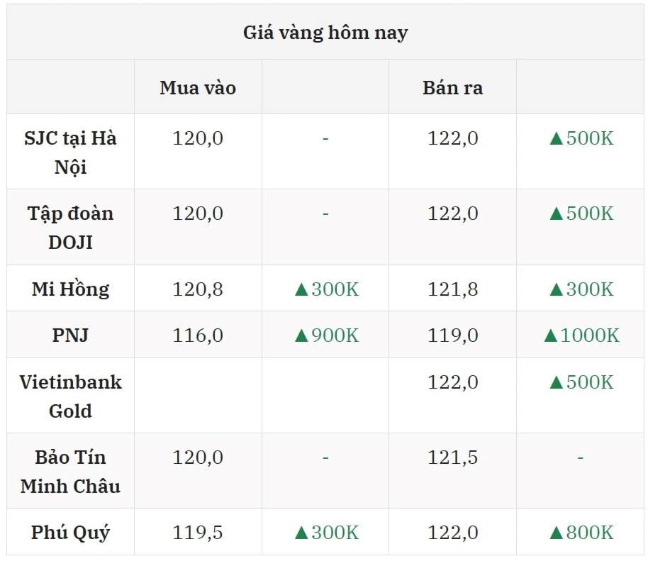 cap-nhat-gia-vang-sang-nay-22-7-2025-moi-nhat-o-thi-truong-trong-nuoc(1).jpg