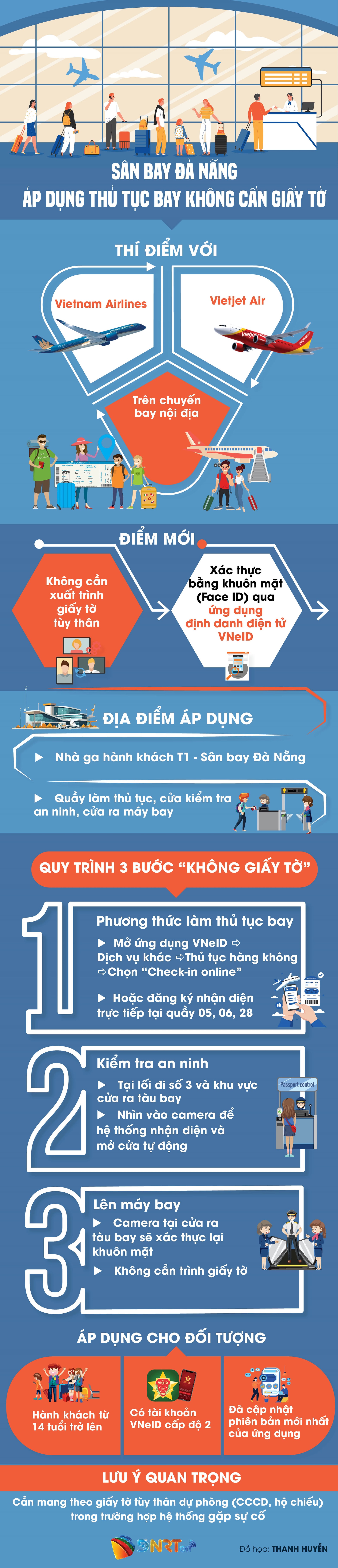 អាកាសយានដ្ឋាន