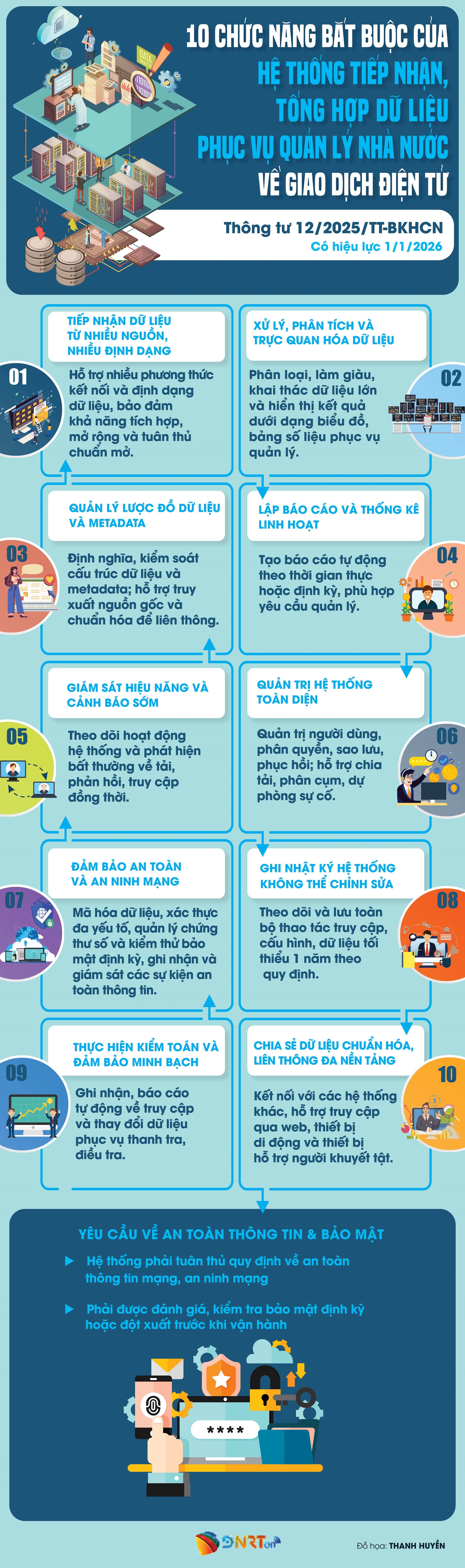 VẬN HÀNH HỆ THỐNG