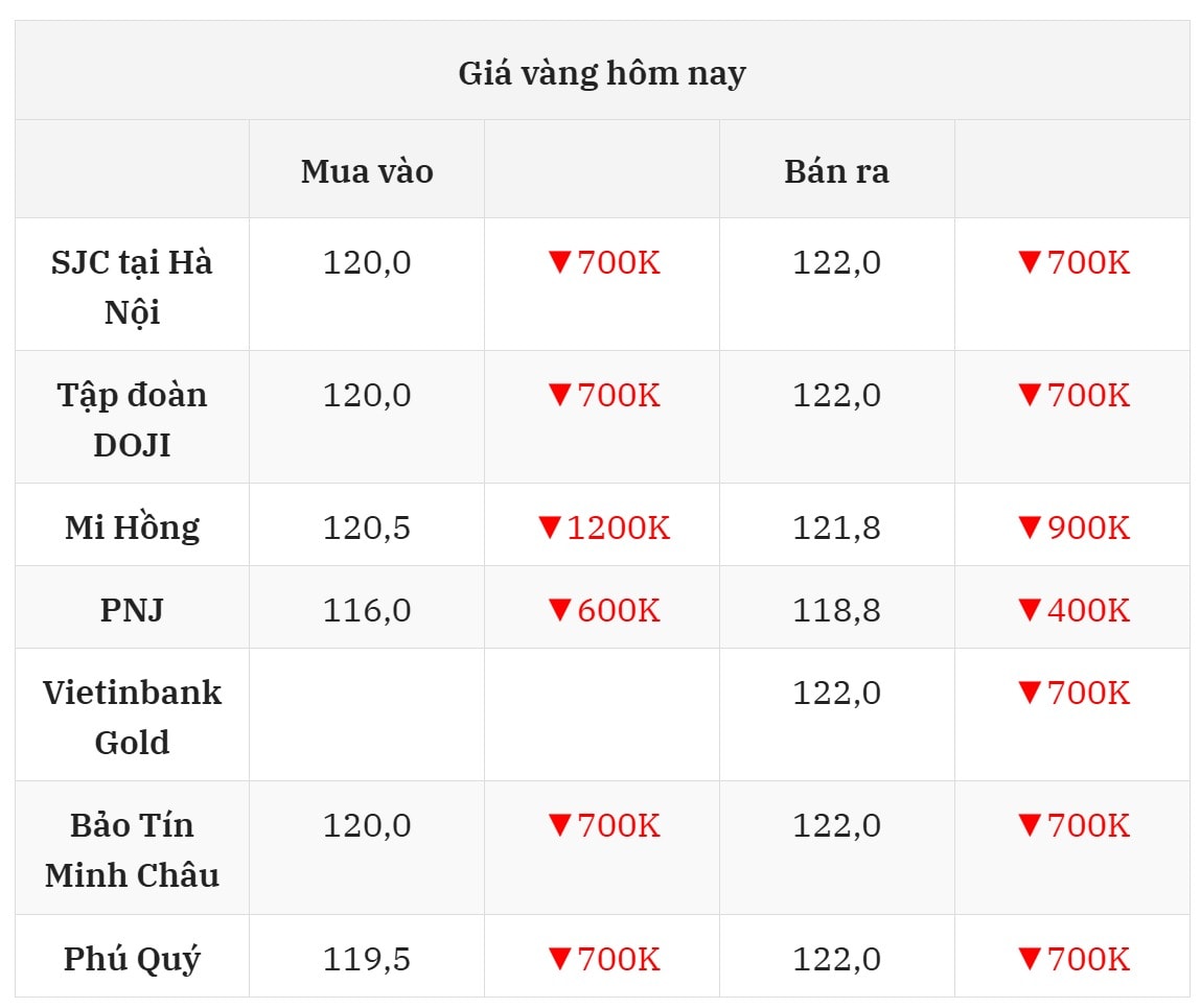 Cập nhật giá vàng hôm nay 24 7 2025 mới nhất ở thị trường trong nước