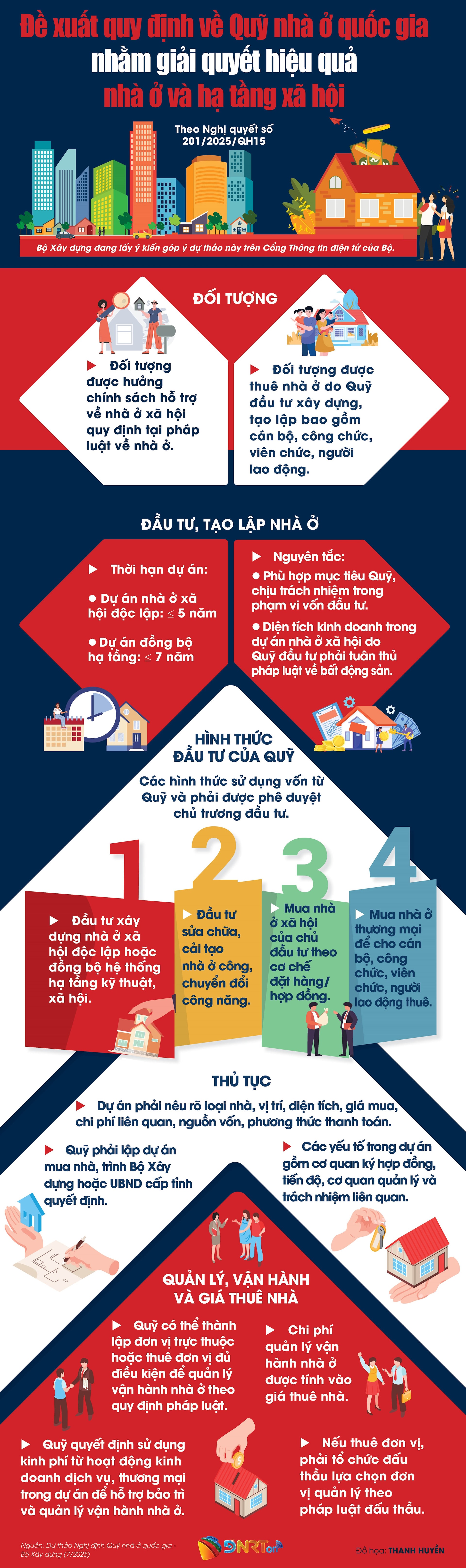 Quỹ nhà ở quốc gia