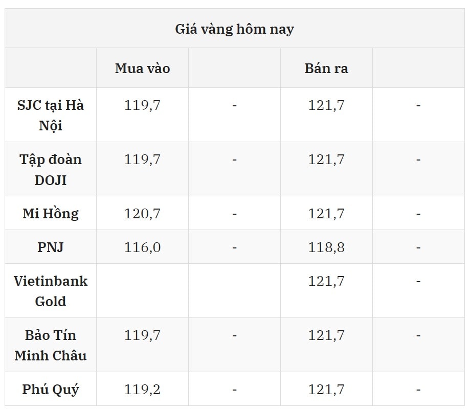 อัพเดทราคาทองคำวันนี้ 26/7/2568 ล่าสุดในตลาดภายในประเทศ