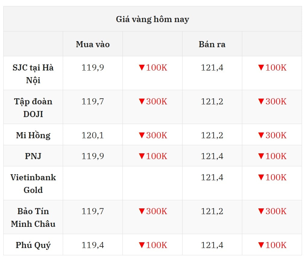 Cập nhật giá vàng hôm nay 31 7 2025 mới nhất ở thị trường trong nước