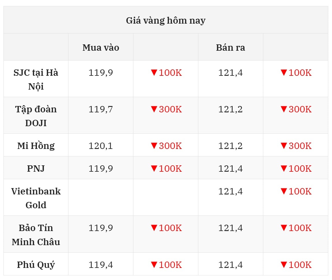 Cập nhật giá vàng hôm nay ngày 31 7 2025 mới nhất ở thị trường trong nước