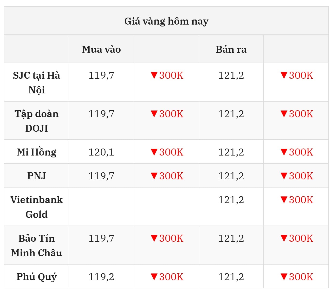 Cập nhật giá vàng hôm nay ngày 31 7 2025 mới nhất ở thị trường trong nước