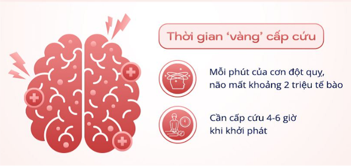 thoi-gian-vang-trong-dot-quy(1).png