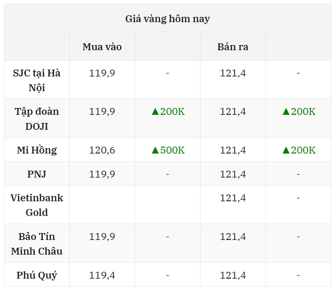 Cập nhật giá vàng hôm nay 1 8 2025 mới nhất ở thị trường trong nước