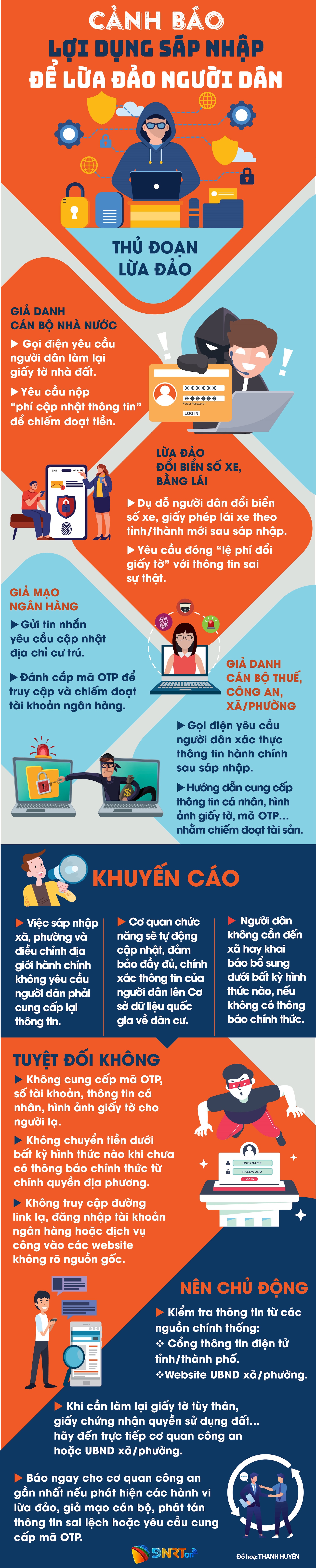 CANHBAO [Recovered]