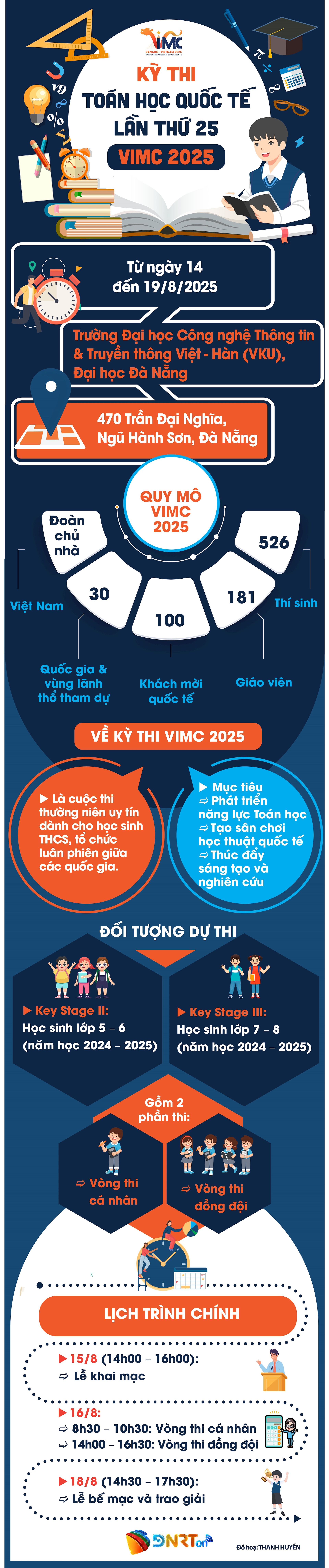 CONCURS INTERNAȚIONAL DE MATEMATICĂ