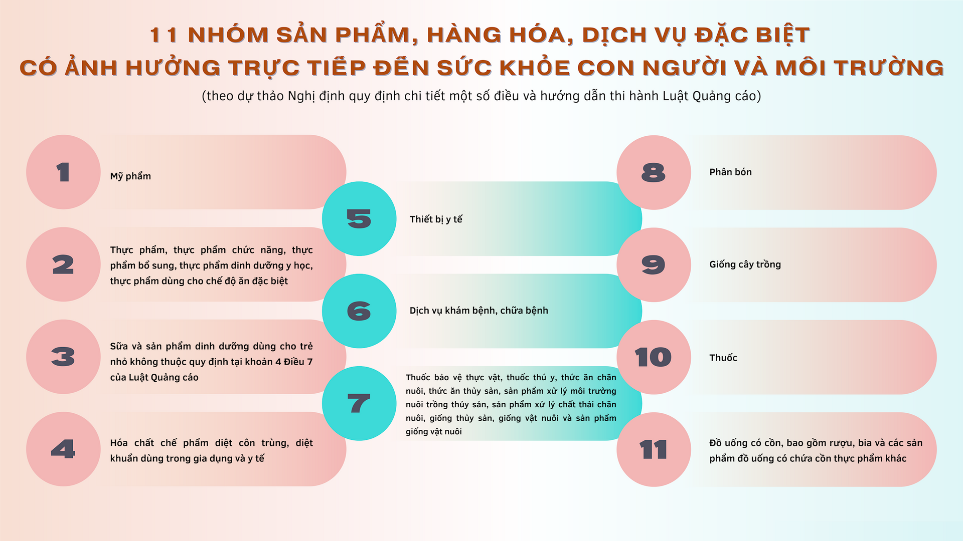 Xanh dương Biểu đồ Hình quạt Bài thuyết trình