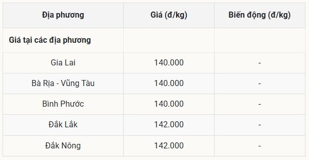 سعر الفلفل اليوم 14 أغسطس 2025 في الدولة