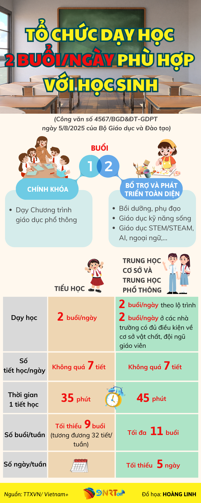 Růžová a zelená, elegantní a obchodní zpráva o výsledcích výzkumu cukru